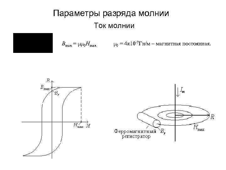 Параметры разряда молнии Ток молнии Bmax = μμ 0 Hmax μ 0 = 4π10