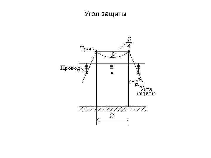 Угол защиты 