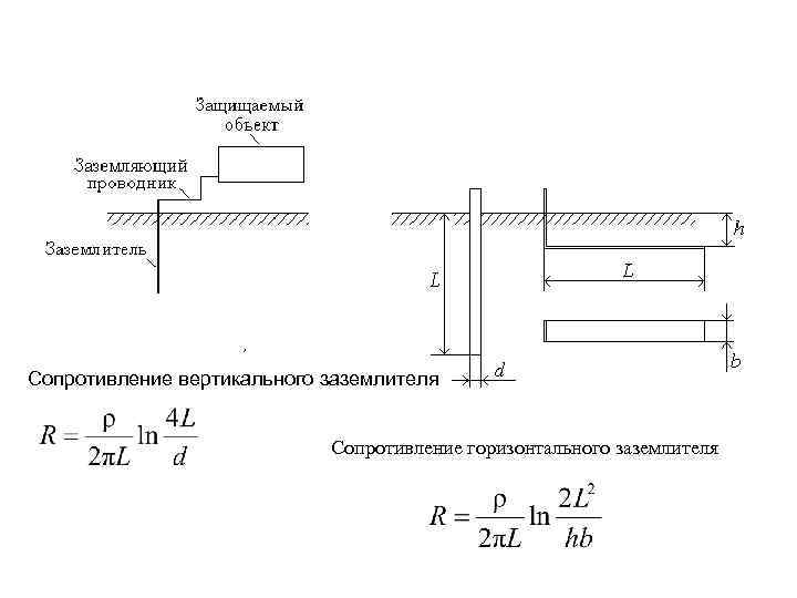 , Сопротивление вертикального заземлителя Сопротивление горизонтального заземлителя 