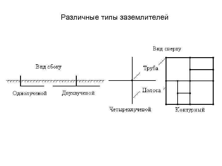 Различные типы заземлителей 