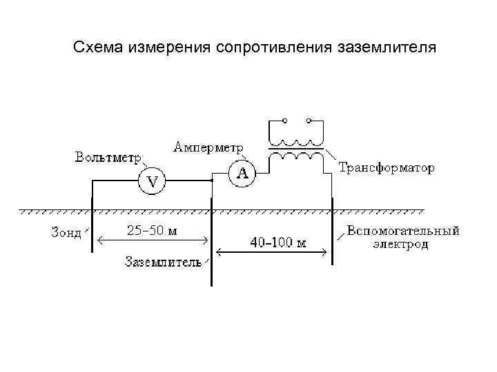 Схемы измерения сопротивления