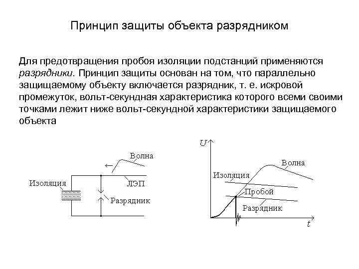 Принцип защиты объекта разрядником Для предотвращения пробоя изоляции подстанций применяются разрядники. Принцип защиты основан