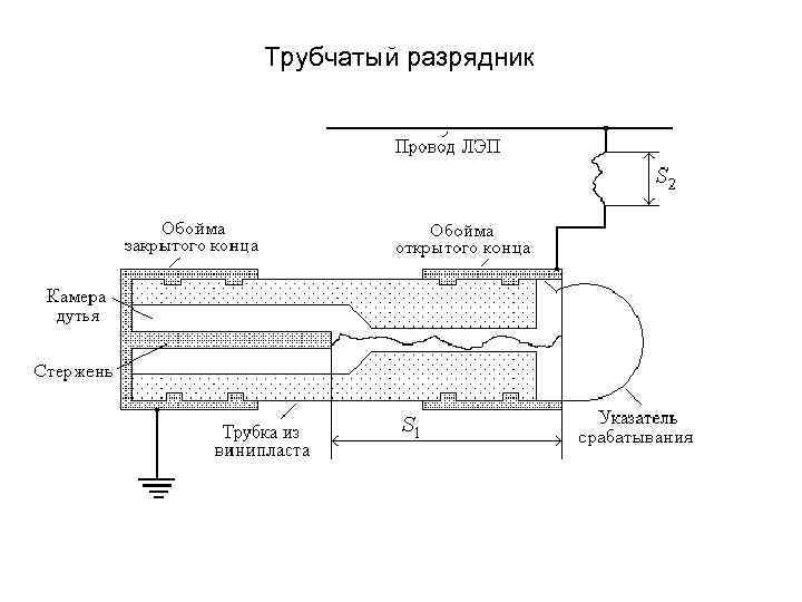 Трубчатый разрядник 