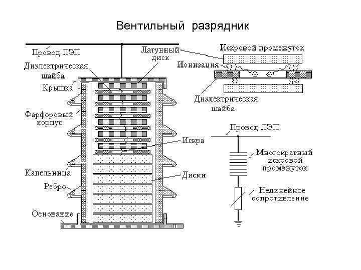 Разрядник рво 10 обозначение на схеме