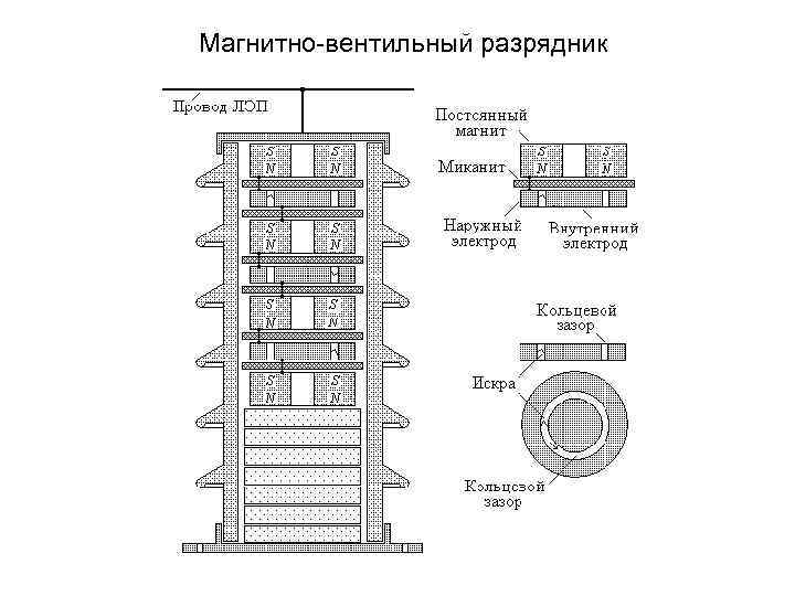 Магнитно-вентильный разрядник 