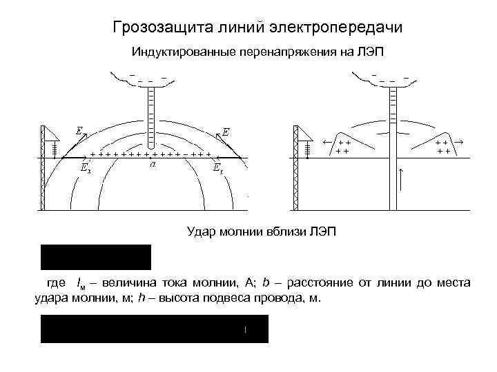 Расстояние s до места удара молнии. Грозозащита воздушных линий электропередач. Грозозащита ЛЭП. Индуктированные перенапряжения. Грозозащита на высоковольтных линиях.