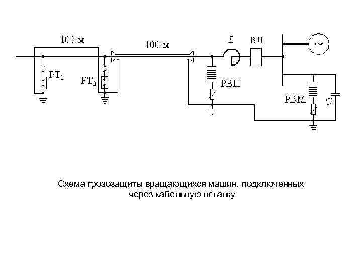 Схема грозозащиты вращающихся машин, подключенных через кабельную вставку 