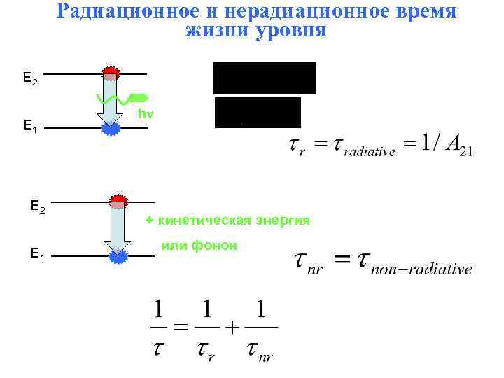 Радиационное и нерадиационное время жизни уровня E 2 E 1 hn + кинетическая энергия
