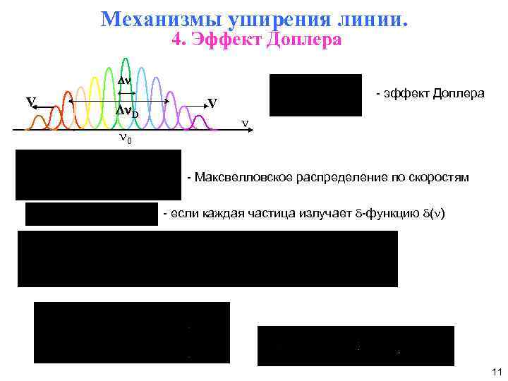Механизмы уширения линии. 4. Эффект Доплера Dn V Dn. D n 0 - эффект