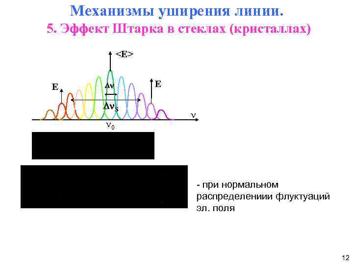 Механизмы уширения линии. 5. Эффект Штарка в стеклах (кристаллах) <E> E Dn Dn. S