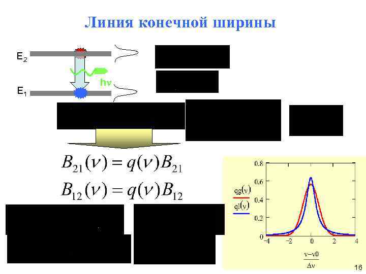 Линия конечной ширины E 2 E 1 hn 16 
