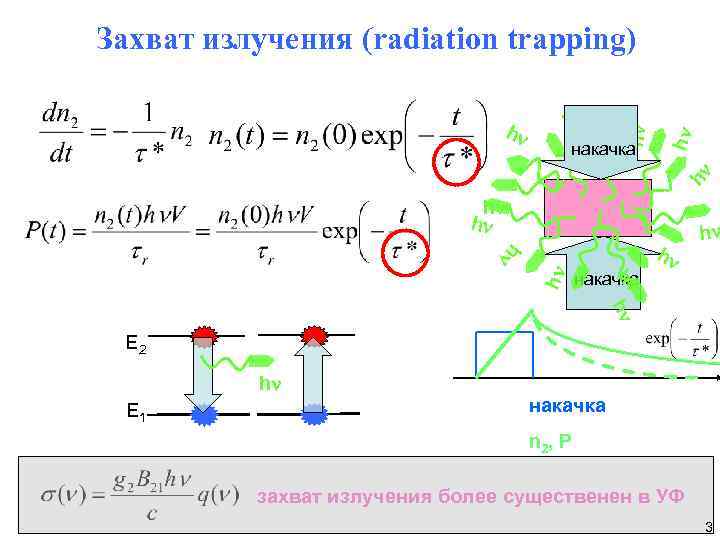 hn накачка hn hn Захват излучения (radiation trapping) hn hn hn накачка hn hn