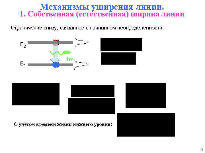 Механизмы уширения линии. 1. Собственная (естественная) ширина линии Ограничение снизу, связанное с принципом неопределенности.