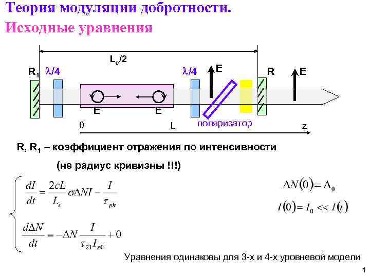 Теория модуляции добротности. Исходные уравнения Lc/2 R 1 l/4 E 0 l/4 E R