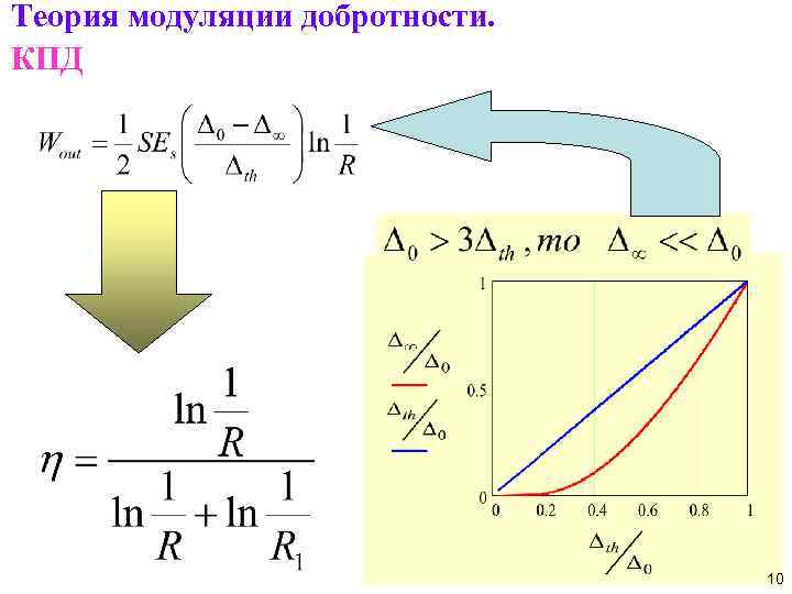 Теория модуляции добротности. КПД 10 