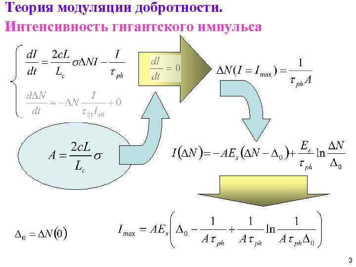 Теория модуляции добротности. Интенсивность гигантского импульса 3 