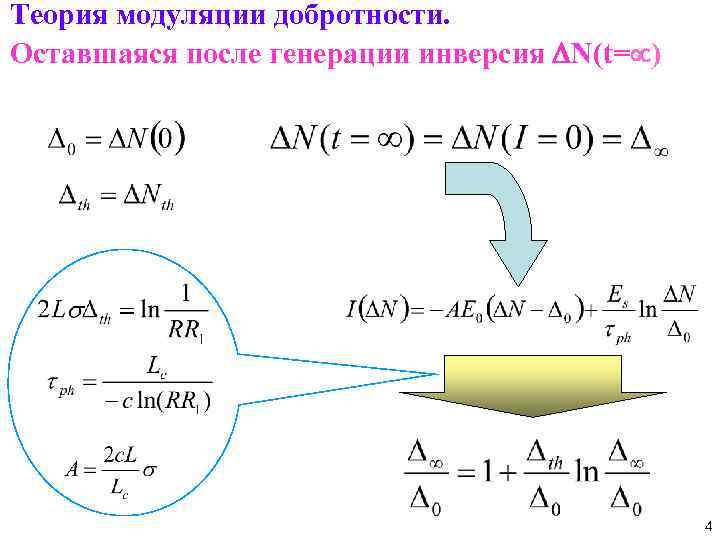 Теория модуляции добротности. Оставшаяся после генерации инверсия DN(t=µ) 4 