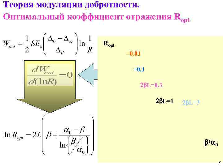 Теория модуляции добротности. Оптимальный коэффициент отражения Ropt =0. 01 =0. 1 2 b. L=0.