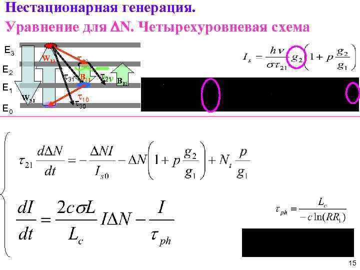 Нестационарная генерация. Уравнение для DN. Четырехуровневая схема E 3 E 2 E 1 E