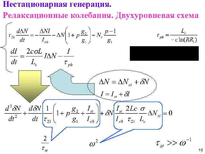 Нестационарная генерация. Релаксационные колебания. Двухуровневая схема 16 