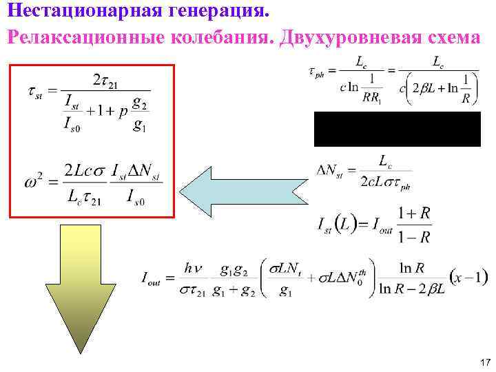Нестационарная генерация. Релаксационные колебания. Двухуровневая схема 17 