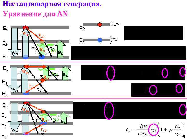 Нестационарная генерация. Уравнение для DN E 2 E 3 E 2 E 1 t