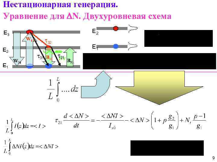 Нестационарная генерация. Уравнение для DN. Двухуровневая схема E 2 E 3 E 2 E