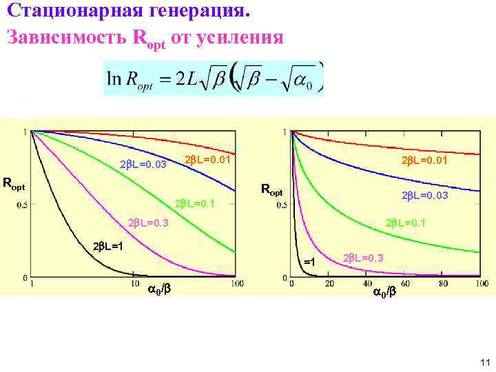Стационарная генерация. Зависимость Ropt от усиления 2 b. L=0. 03 2 b. L=0. 01
