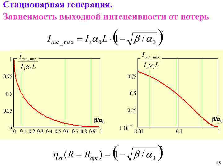 Стационарная генерация. Зависимость выходной интенсивности от потерь b/a 0 13 