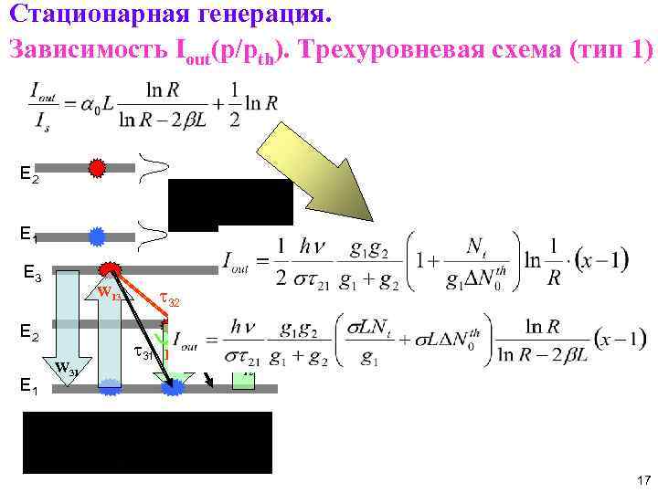 Стационарная генерация. Зависимость Iout(p/pth). Трехуровневая схема (тип 1) E 2 E 1 E 3