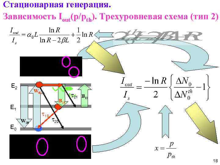 Стационарная генерация. Зависимость Iout(p/pth). Трехуровневая схема (тип 2) E 2 W 02 B 21