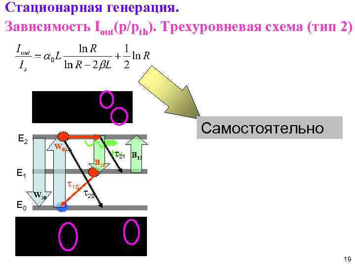Стационарная генерация. Зависимость Iout(p/pth). Трехуровневая схема (тип 2) Самостоятельно E 2 W 02 B