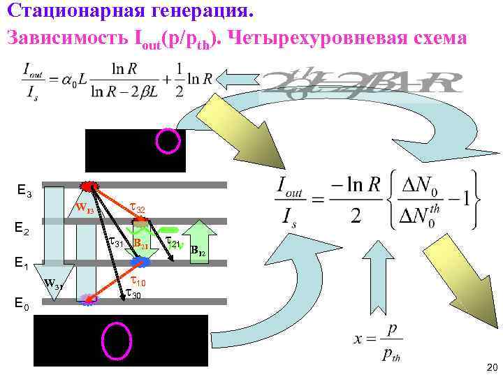 Стационарная генерация. Зависимость Iout(p/pth). Четырехуровневая схема E 3 t 32 W 13 E 2