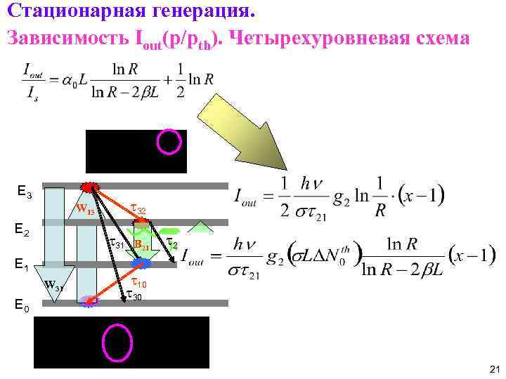 Стационарная генерация. Зависимость Iout(p/pth). Четырехуровневая схема E 3 t 32 W 13 E 2