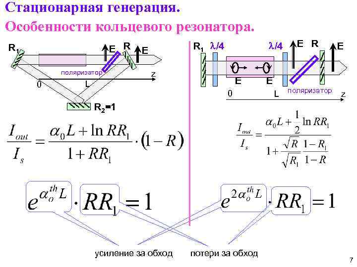 Стационарная генерация. Особенности кольцевого резонатора. E R R 1 поляризатор 0 R 1 l/4