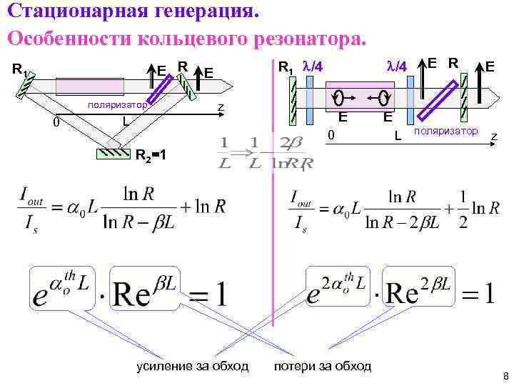 Стационарная генерация. Особенности кольцевого резонатора. E R R 1 поляризатор 0 R 1 l/4