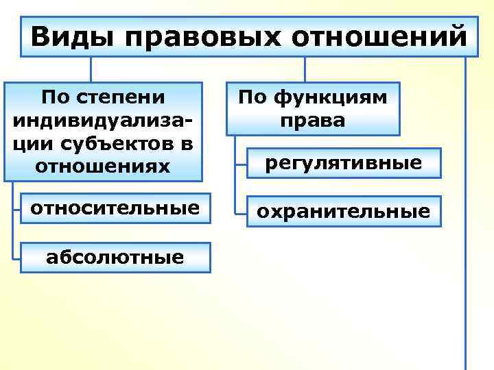 Тгп правовые отношения презентация