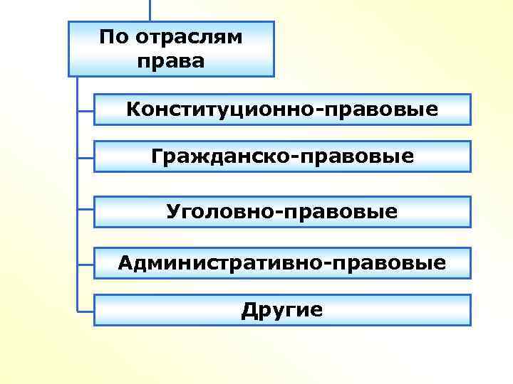 Уголовно правовые отношения схема