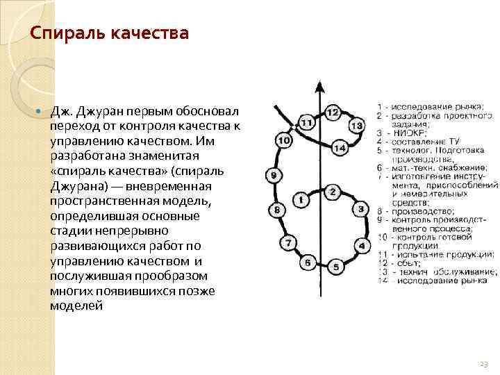 Джозеф м джуран маршрутная карта планирования качества 9 этапов