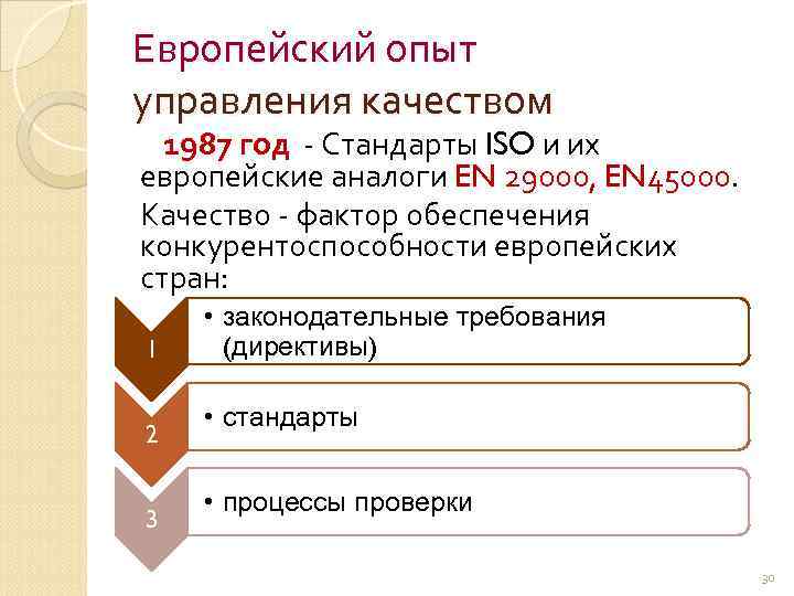 Европейский опыт управления качеством 1987 год - Стандарты ISO и их европейские аналоги EN