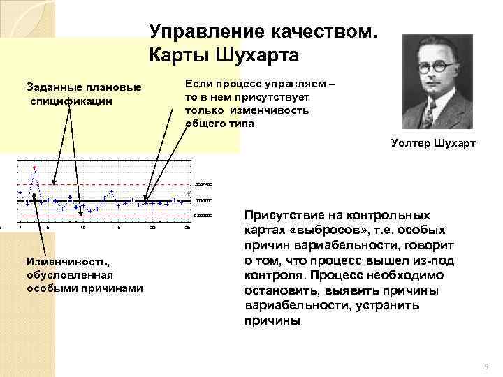 Управляемая карта