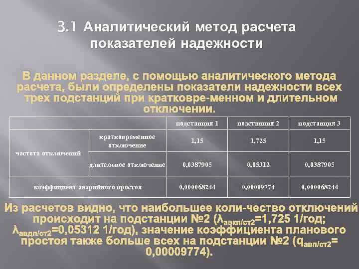 3. 1 Аналитический метод расчета показателей надежности В данном разделе, с помощью аналитического метода