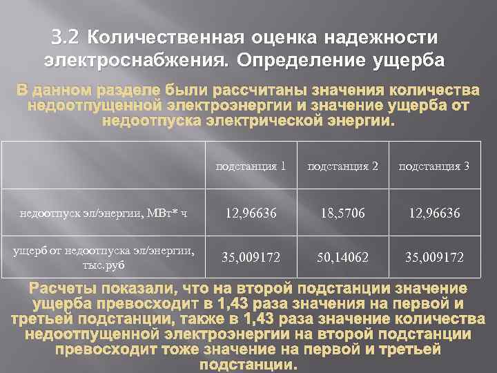 3. 2 Количественная оценка надежности электроснабжения. Определение ущерба В данном разделе были рассчитаны значения