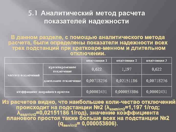 5. 1 Аналитический метод расчета показателей надежности В данном разделе, с помощью аналитического метода