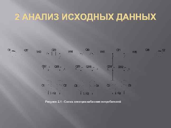 2 АНАЛИЗ ИСХОДНЫХ ДАННЫХ Рисунок 2. 1 Схема электроснабжения потребителей 
