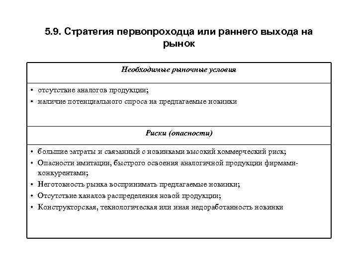 5. 9. Стратегия первопроходца или раннего выхода на рынок Необходимые рыночные условия • отсутствие