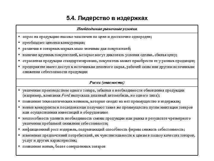 5. 4. Лидерство в издержках Необходимые рыночные условия • • • опрос на продукцию