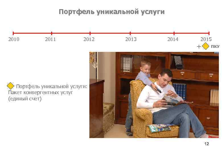 Портфель уникальной услуги 2010 2011 2012 2013 2014 2015 + ПКУ Портфель уникальной услуги: