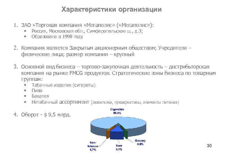 Характеристики организации 1. ЗАО «Торговая компания «Мегаполис» ( «Мегаполис» ): • • Россия, Московская