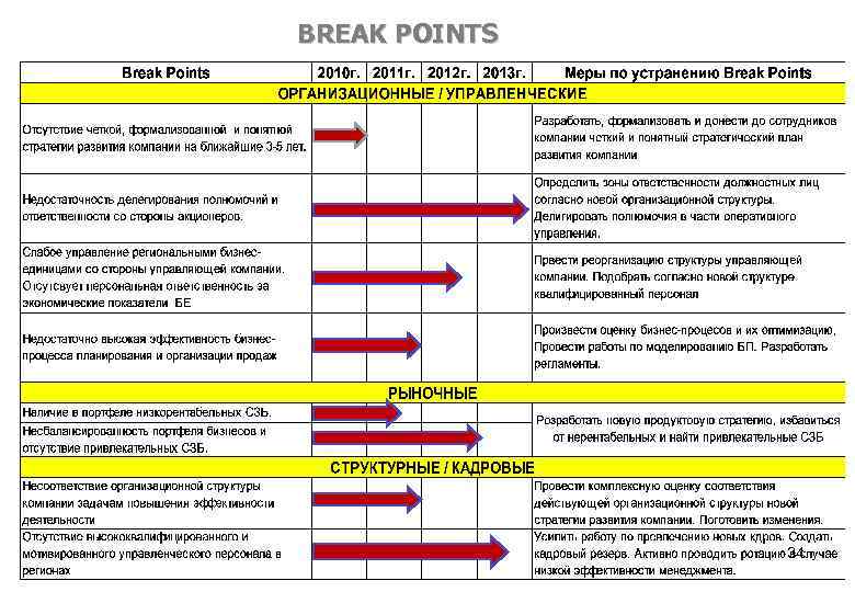 BREAK POINTS 34 